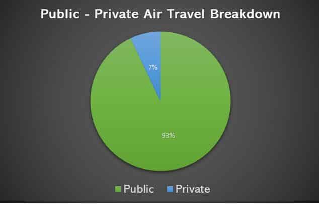 Do Planes Count as Public Transport?