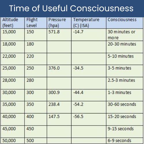 Time of Useful Consciousness (TUC) Aviation Glossary Aviation Info