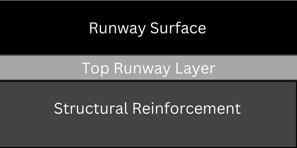 Runway Construction Layers